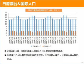 深圳货车限行时间段是多少-深圳货车限行2022最新规定-第3张图片-雾华天气