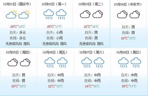 厦门天气30天-厦门天气30天查询结果最新-第1张图片-雾华天气