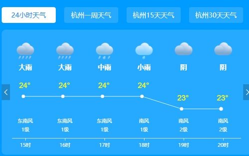 杭州天气40天-杭州天气40天查询-第2张图片-雾华天气