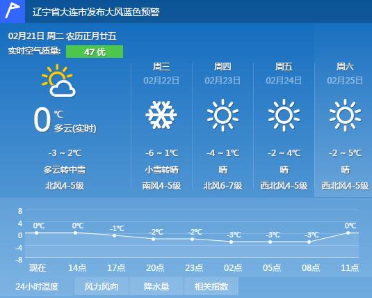 大连天气预报一周15天查询-大连天气预报一周15天-第3张图片-雾华天气