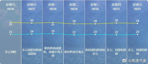 南通天气预报30天准确一览表图片-南通天气预报30天-第2张图片-雾华天气