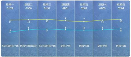 南通天气预报30天准确一览表图片-南通天气预报30天-第3张图片-雾华天气