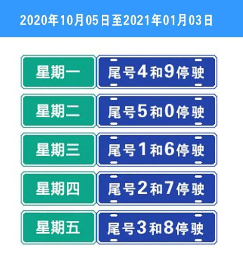 深圳限号2020最新规定-深圳限号时间2022最新规定-第2张图片-雾华天气