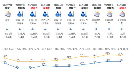 本地十五天天气预报-本地十五天天气预报平邑-第3张图片-雾华天气
