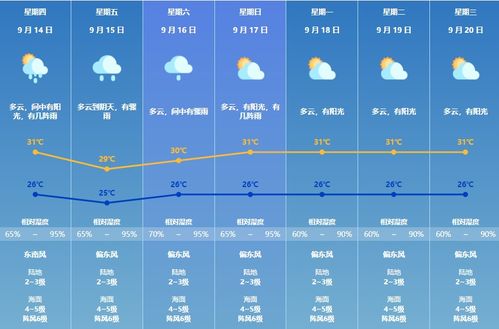 珠海天气预报15天当地-珠海天气预报15天-第1张图片-雾华天气