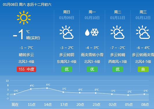 河南天气预报最新消息15天-河南天气预报最新消息-第2张图片-雾华天气