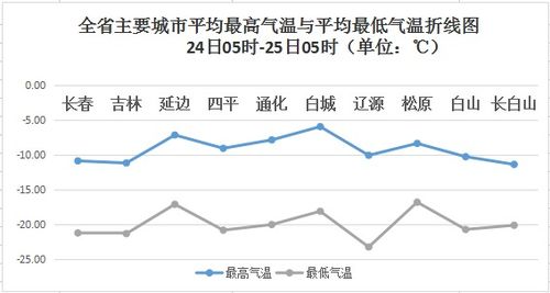 贵州务川天气预报-贵州务川天气预报15天当地天气查询-第3张图片-雾华天气
