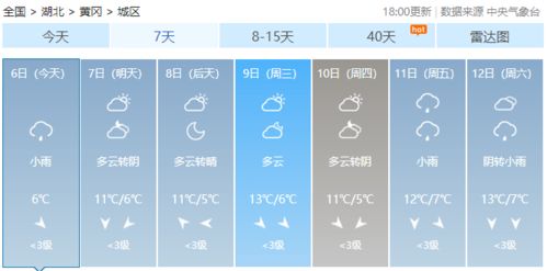 湖北省未来7天天气预报四月最适合出游的地方-湖北省未来7天天气预报-第1张图片-雾华天气