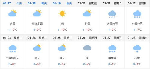 湖北省未来7天天气预报四月最适合出游的地方-湖北省未来7天天气预报-第3张图片-雾华天气