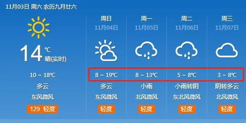 洛阳天气预报10天准确-洛阳天气预报10天准确一周-第1张图片-雾华天气