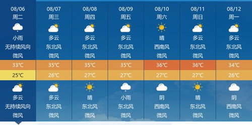 金华天气预报30天-金华天气预报30天一个月查询-第3张图片-雾华天气