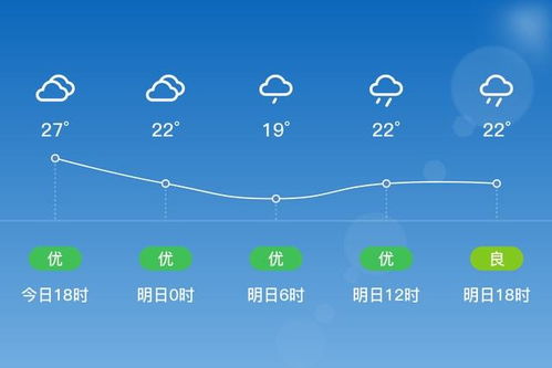 濮阳天气预报30天-濮阳天气预报30天查询结果-第1张图片-雾华天气