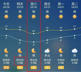 长治天气预报15天查询-长治天气预报15天查询结果-第2张图片-雾华天气