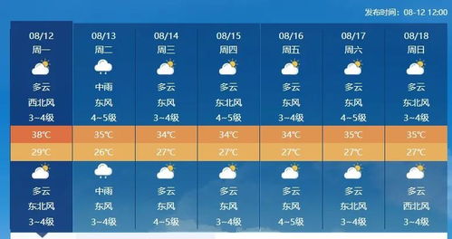 贵州十五天的天气-贵州十五天的天气预报查询-第3张图片-雾华天气