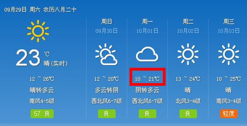 莱阳天气预报15天查询-莱阳天气预报15天查询当地-第3张图片-雾华天气