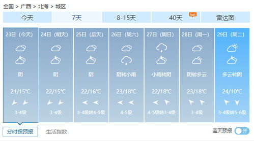 南宁24小时天气情况-南宁最新天气24小时天气预报-第3张图片-雾华天气