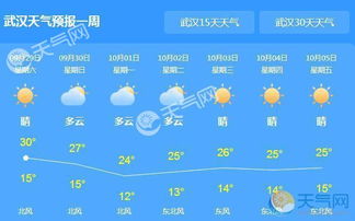 武汉天气30 天-武汉天气预报30天天气-第3张图片-雾华天气