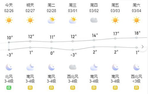 平度天气预报天气预报一周-平度天气预报15天气-第2张图片-雾华天气