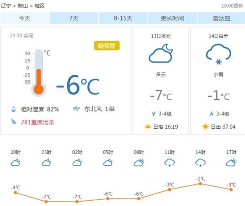 鞍山天气预报30天查询-鞍山天气预报30天查询百度百科电话-第2张图片-雾华天气