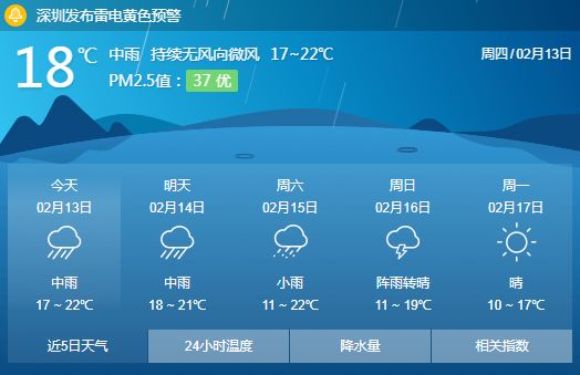 深圳气象局官方网站天气预报-深圳气象局官方网站天气预报AAP-第3张图片-雾华天气