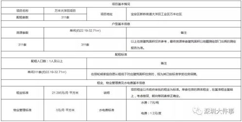 深圳怎么申请免限行一天-怎样申请深圳限行免罚-第3张图片-雾华天气