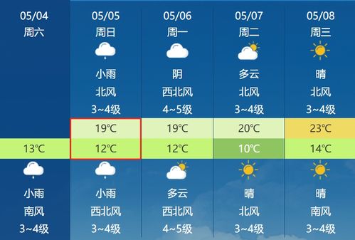 全国天气预报7天-全国天气预报7天趋势-第1张图片-雾华天气