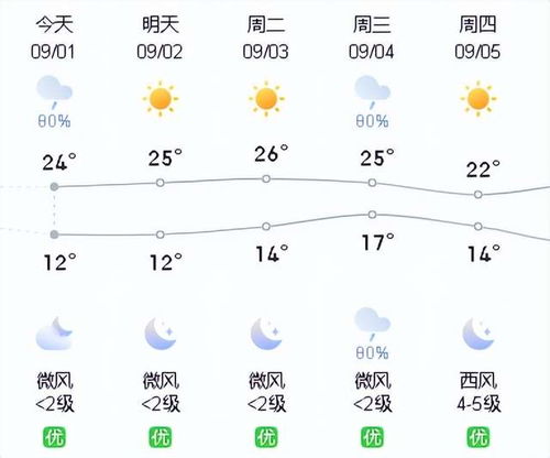 全国天气预报7天-全国天气预报7天趋势-第2张图片-雾华天气