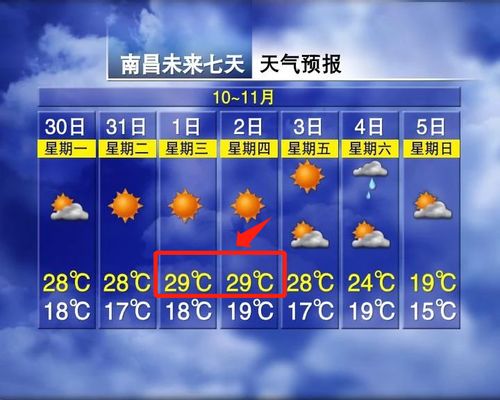 南昌天气预报15天30天-南昌天气预报15天30天准确-第2张图片-雾华天气