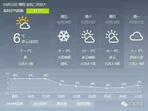西宁天气预报15天查询30天准确吗-西宁天气预报15天查询-第3张图片-雾华天气