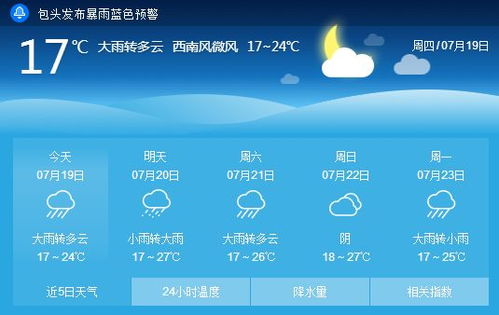 天气15天预报查询-昆明天气15天预报查询-第1张图片-雾华天气