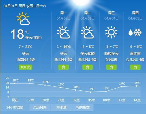山西省一周天气预报-山西省一周天气预报一周-第2张图片-雾华天气