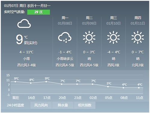 下载上海天气预报到手机桌面-下载上海天气预报-第1张图片-雾华天气