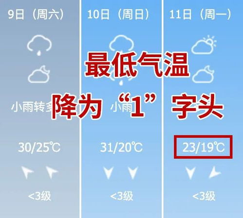 常州天气实时预报-常州天气实时预报15天查询-第2张图片-雾华天气