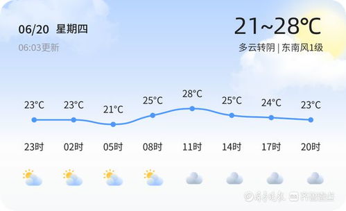 河南未来15天天气预报情况-河南未来15天天气-第1张图片-雾华天气