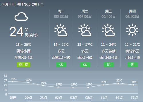 河南未来15天天气预报情况-河南未来15天天气-第3张图片-雾华天气