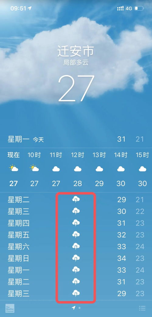 迁安天气预报15天-迁安天气预报15天准确一览表-第2张图片-雾华天气