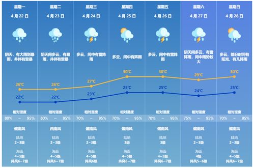 30天天气预报准确度-30天天气预报准确度多少-第2张图片-雾华天气