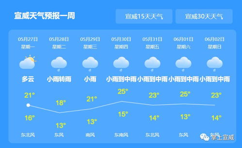 30天天气预报准确度-30天天气预报准确度多少-第3张图片-雾华天气