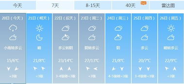 唐山天气预报30天-唐山天气预报30天准确 一个月-第1张图片-雾华天气