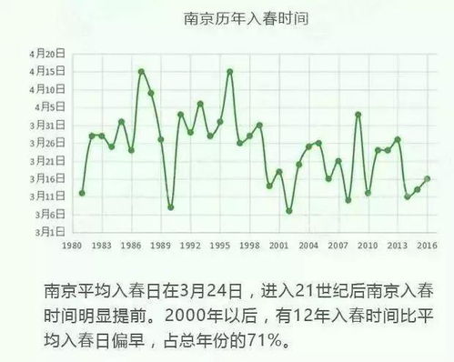 南京天气预报15天准确-南京天气预报15天准确一览表-第2张图片-雾华天气