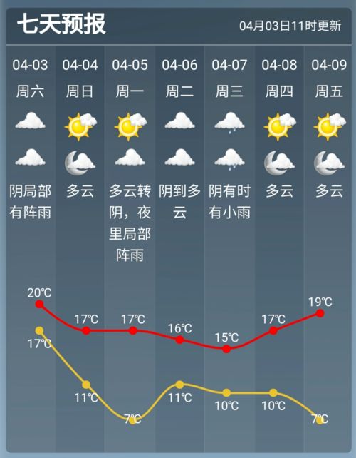 宁波天气预报15天查询下载-宁波天气预报15天准确-第2张图片-雾华天气