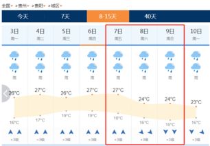 宁波天气预报15天查询下载-宁波天气预报15天准确-第3张图片-雾华天气