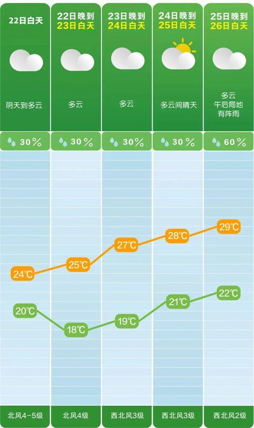 湖南长沙天气预报15天查询-湖南长沙天气预报15天查询最新消息-第2张图片-雾华天气