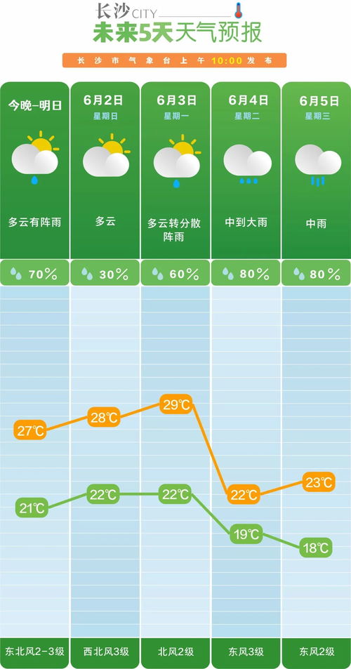 湖南长沙天气预报15天查询-湖南长沙天气预报15天查询最新消息-第1张图片-雾华天气