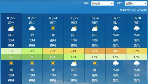 未来衡阳天气预报30天-衡阳天气预报30天-第1张图片-雾华天气