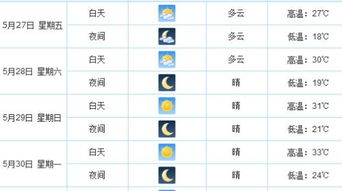 未来衡阳天气预报30天-衡阳天气预报30天-第3张图片-雾华天气