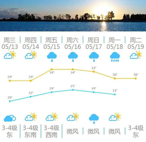 河南省近十天的天气情况-河南省近10天天气-第1张图片-雾华天气