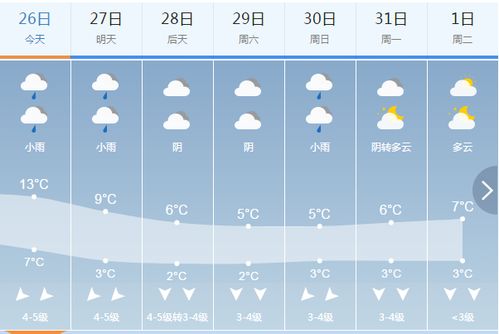 河北天气预报三天-河北天气预报三天查询-第2张图片-雾华天气