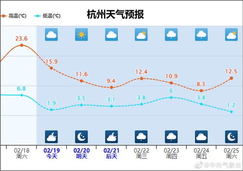 河北天气预报三天-河北天气预报三天查询-第3张图片-雾华天气