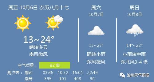沧州未来60天天气-沧州未来60天天气预报准确一览表-第2张图片-雾华天气